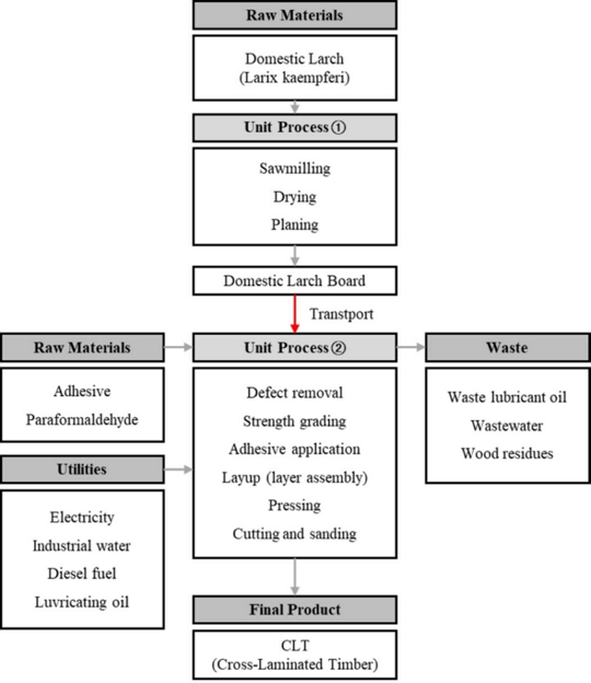 Fig. 3. Fig. 3.