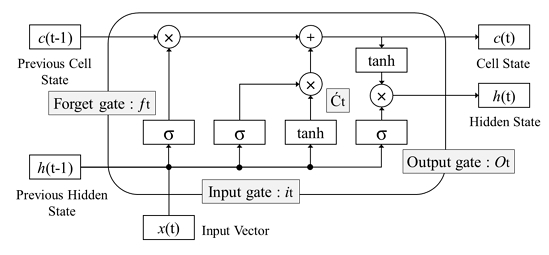 Fig. 2. Fig. 2.
