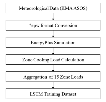 Fig. 3. Fig. 3.