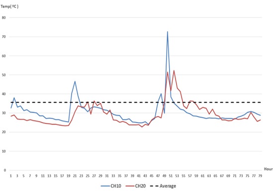 Fig. 15.